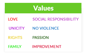 Values