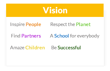 Vision